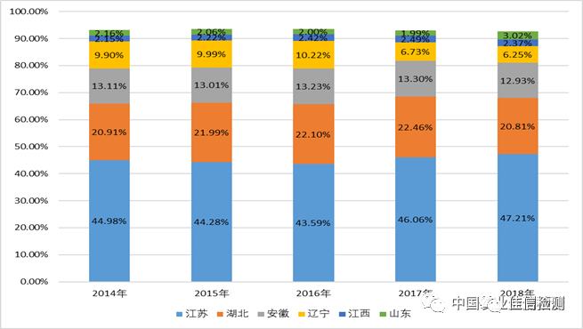 新利体育luck18·(中国)在线官方网站