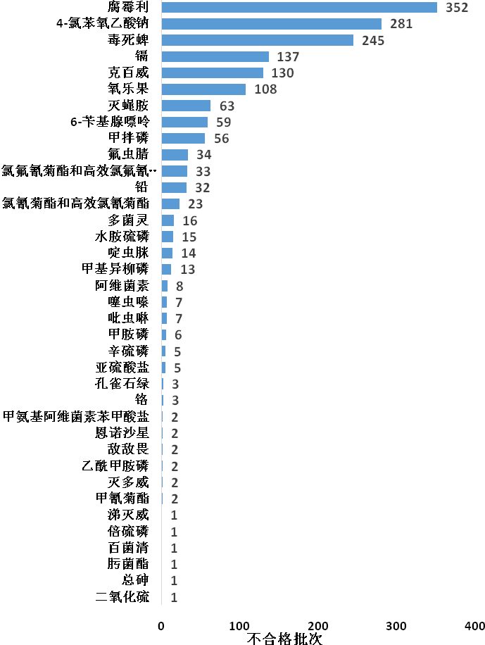 新利体育luck18·(中国)在线官方网站